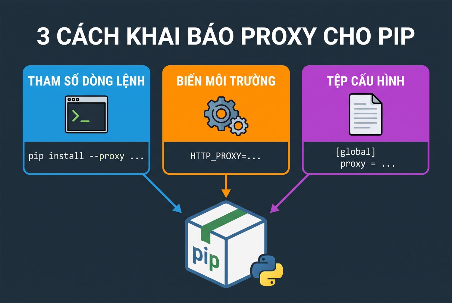 Ba cách khai báo proxy cho pip