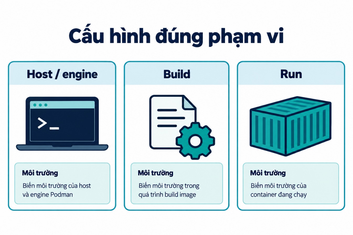Cấu hình đúng phạm vi