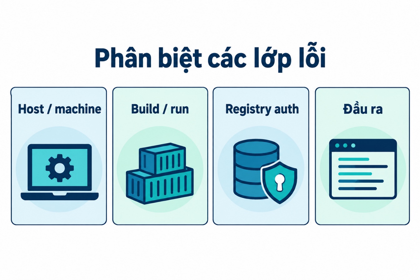 Phân biệt các lớp lỗi
