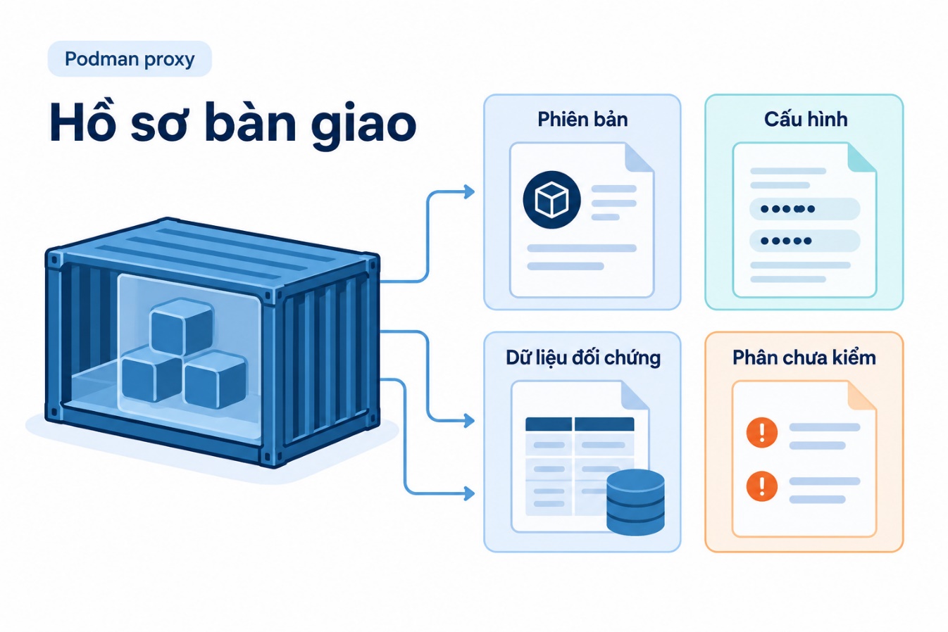 Hồ sơ bàn giao
