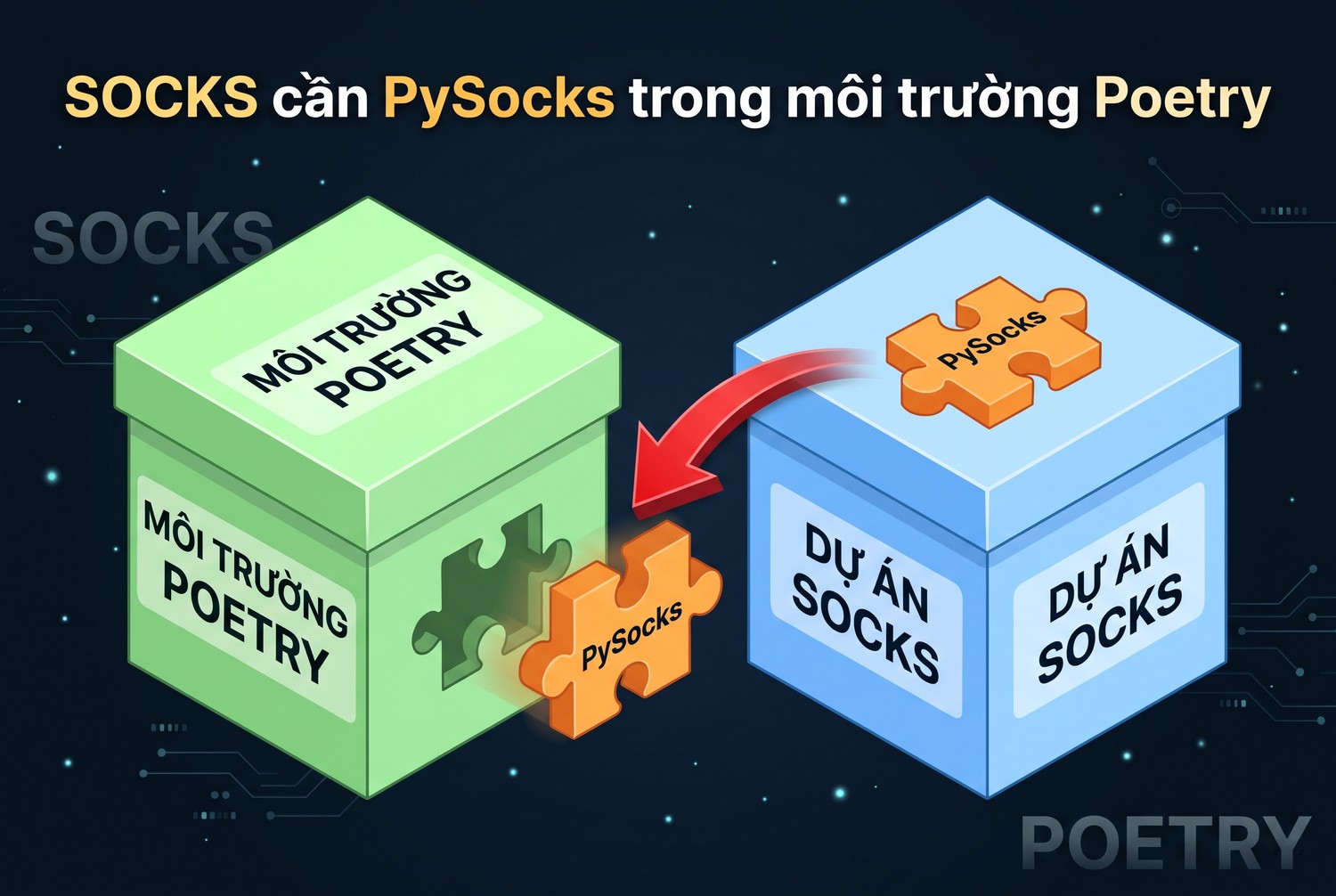 SOCKS cần PySocks trong môi trường Poetry