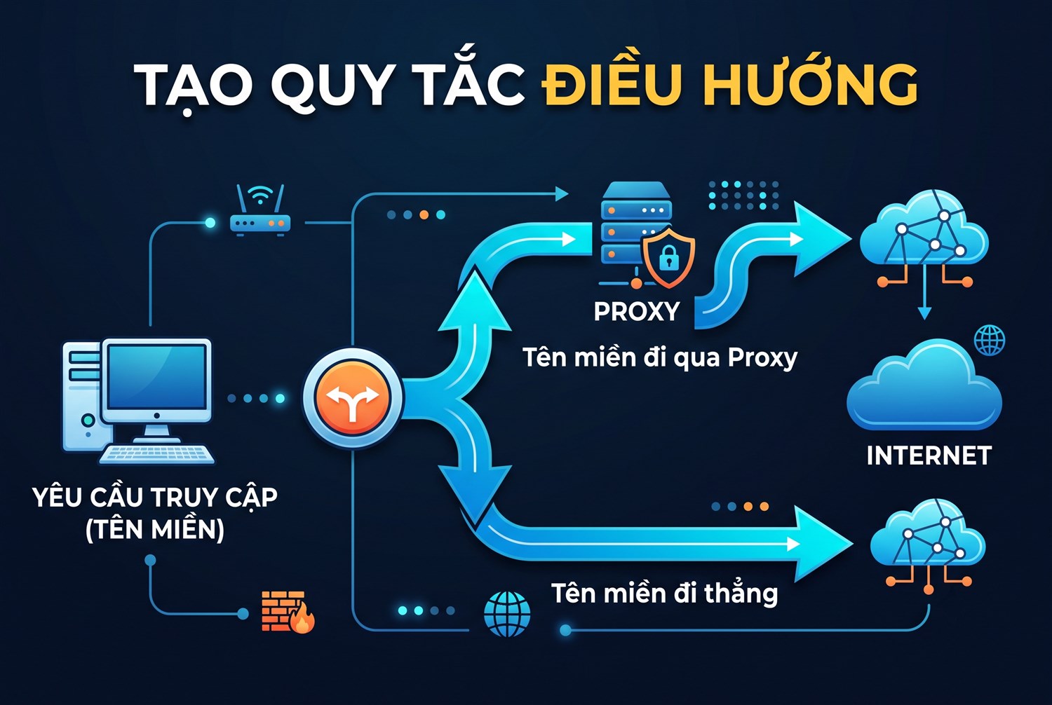 Tạo quy tắc điều hướng