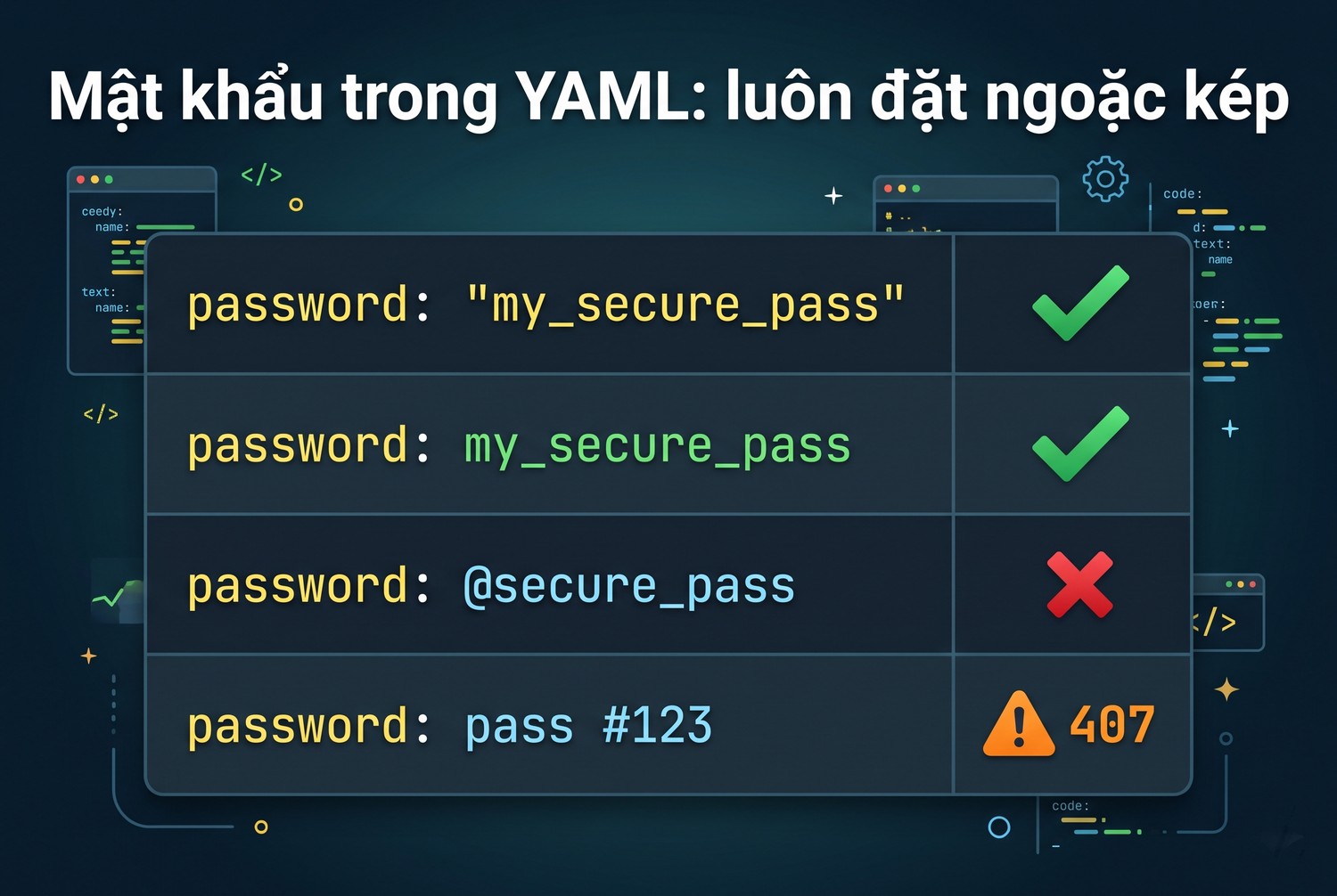 Mật khẩu trong YAML: luôn đặt ngoặc kép