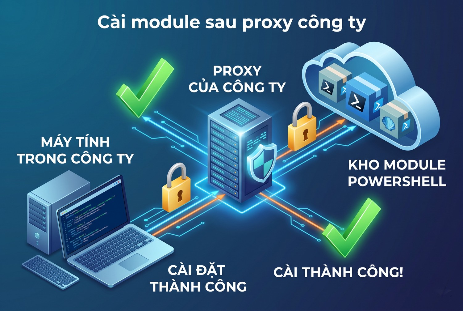 Cài module sau proxy công ty