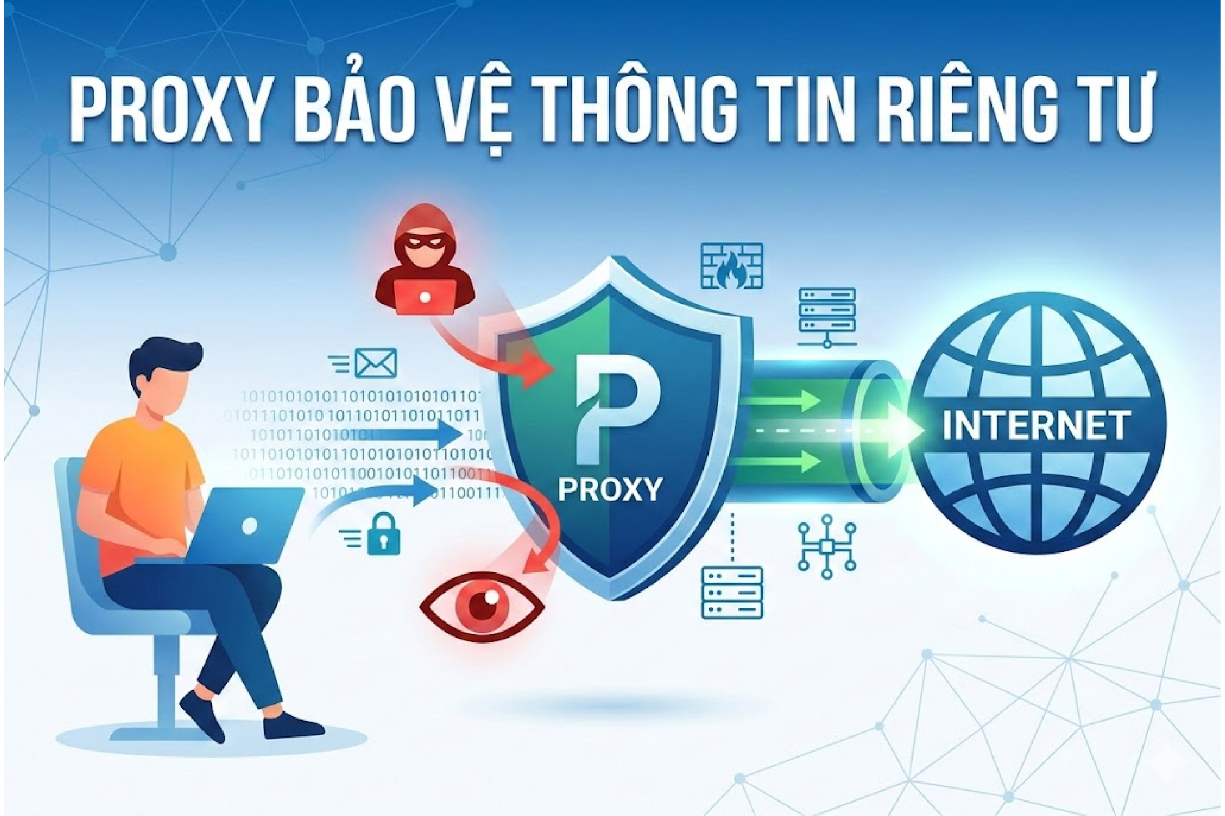 Proxy bảo vệ thông tin riêng tư