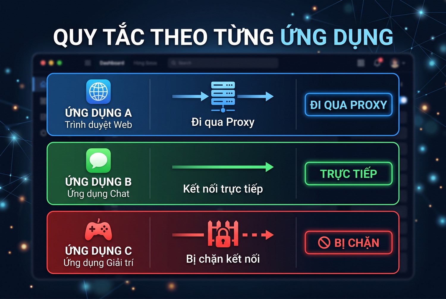 Quy tắc theo từng ứng dụng