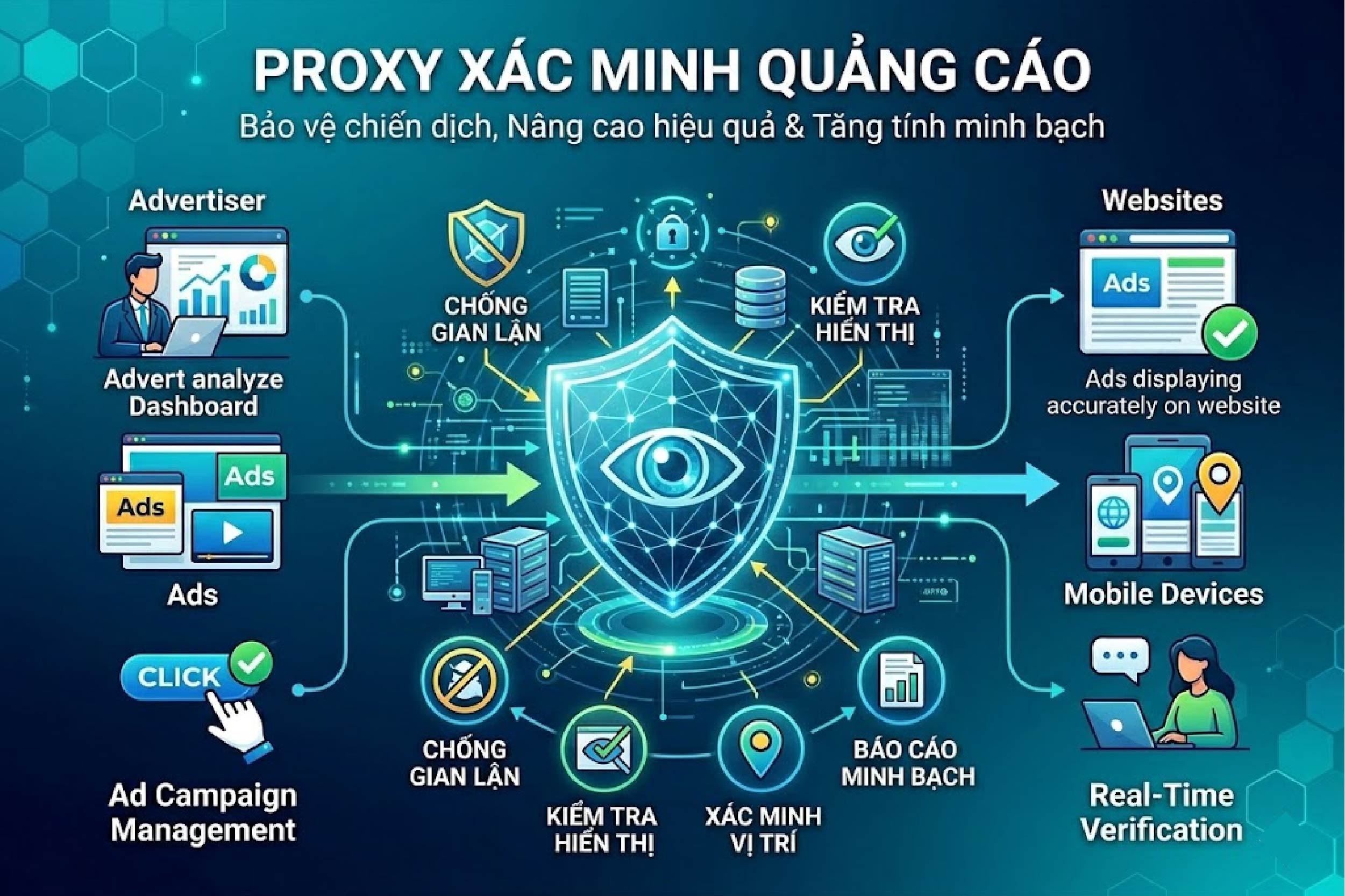 Proxy x&aacute;c minh quảng c&aacute;o
