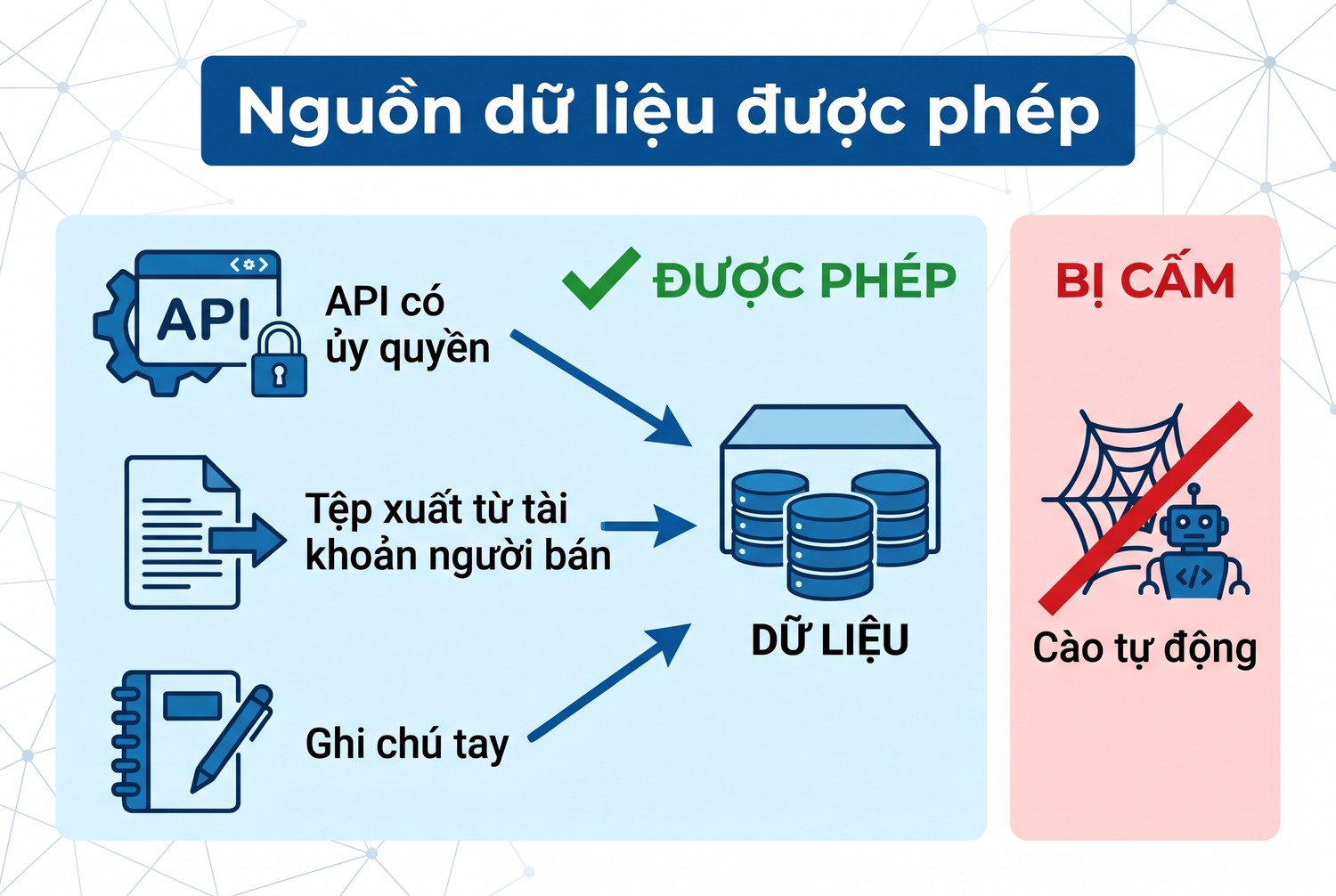 Nguồn dữ liệu được phép
