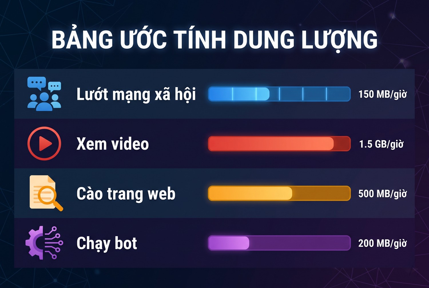 Bảng ước tính theo việc