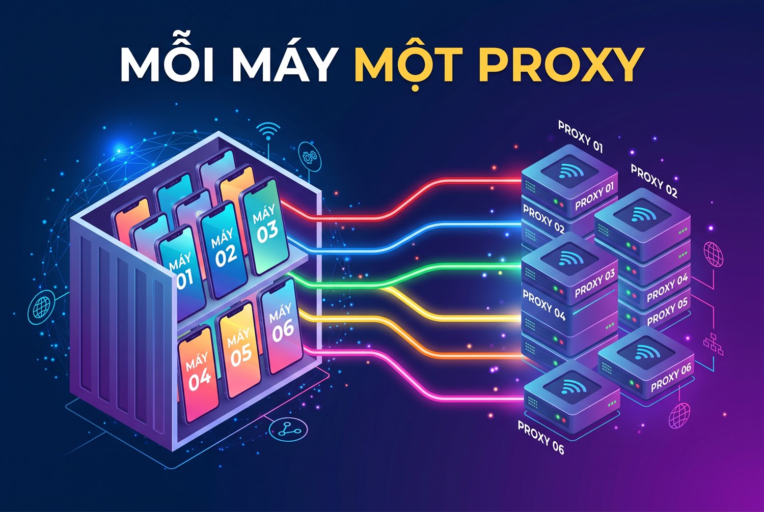 Mỗi máy một proxy