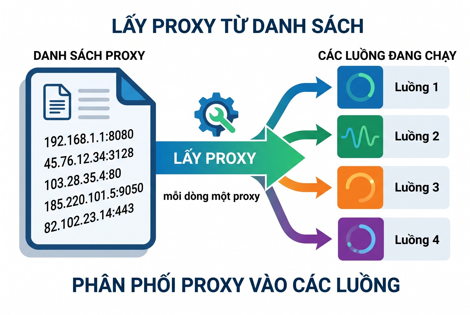 Lấy proxy từ danh sách