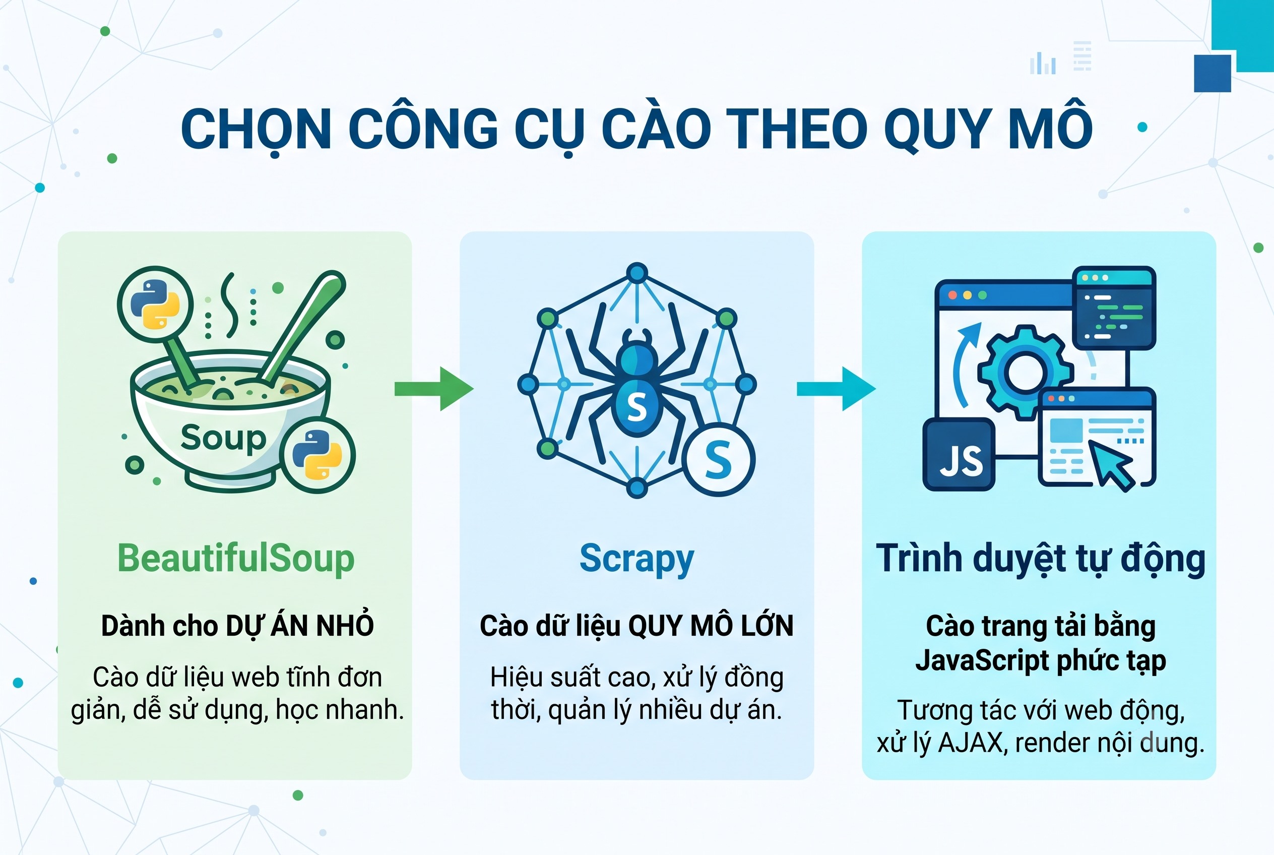 Chọn c&ocirc;ng cụ c&agrave;o theo quy m&ocirc;