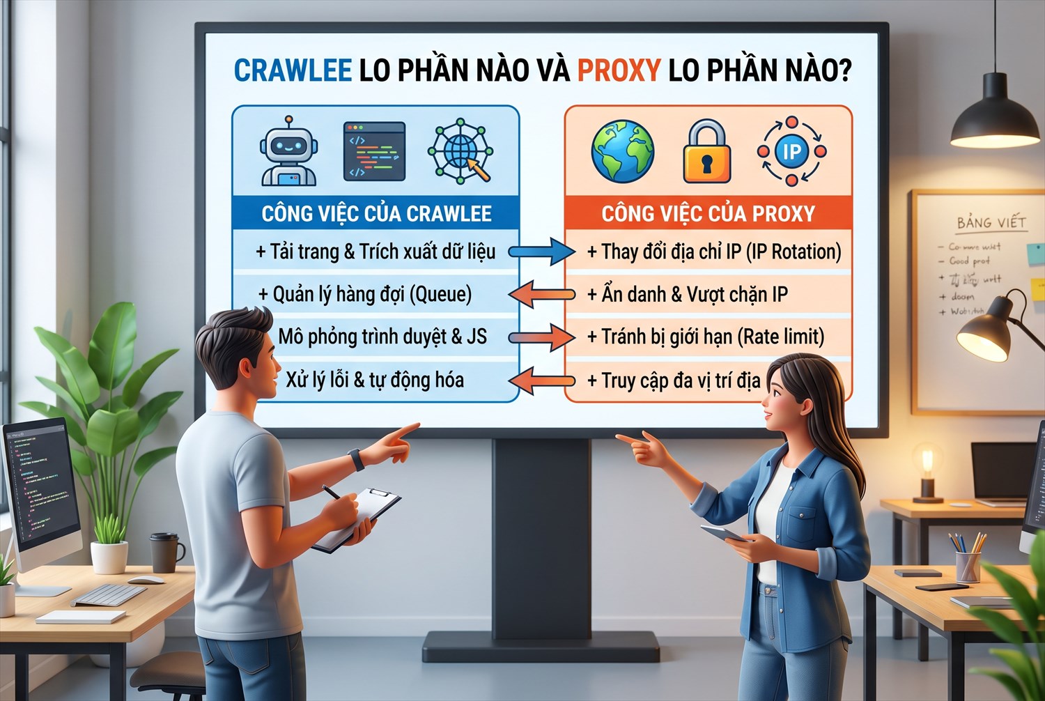 Crawlee lo phần nào và proxy lo phần nào