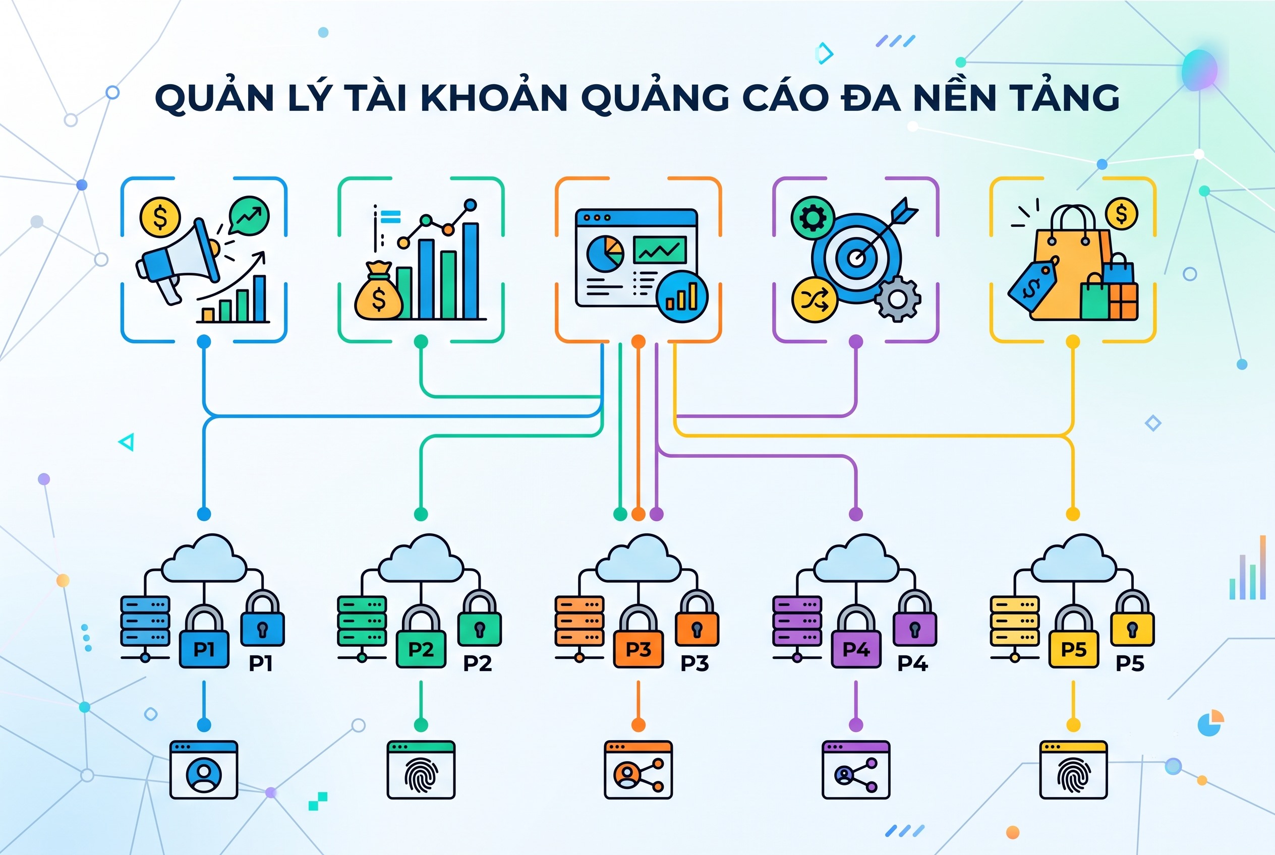 Quản lý tài khoản quảng cáo đa nền tảng