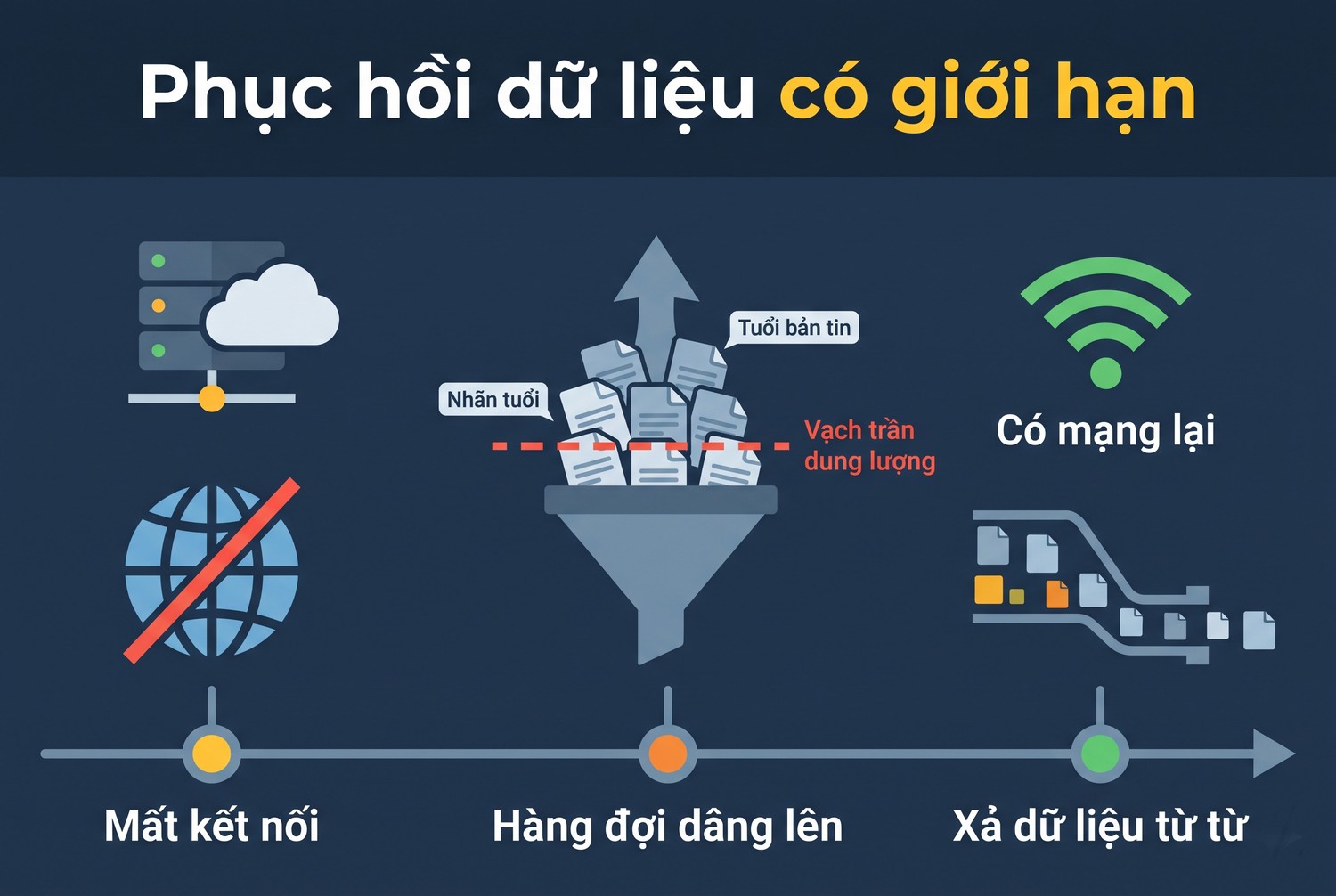 Phục hồi dữ liệu có giới hạn