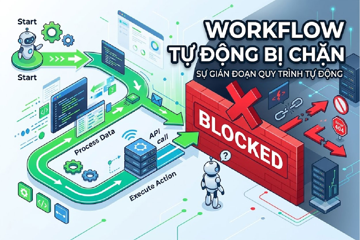 Workflow tự động bị chặn