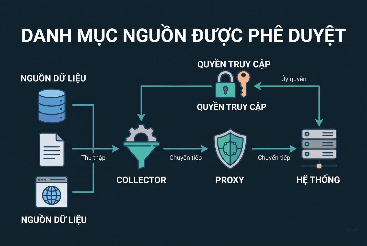 Danh mục nguồn được phê duyệt