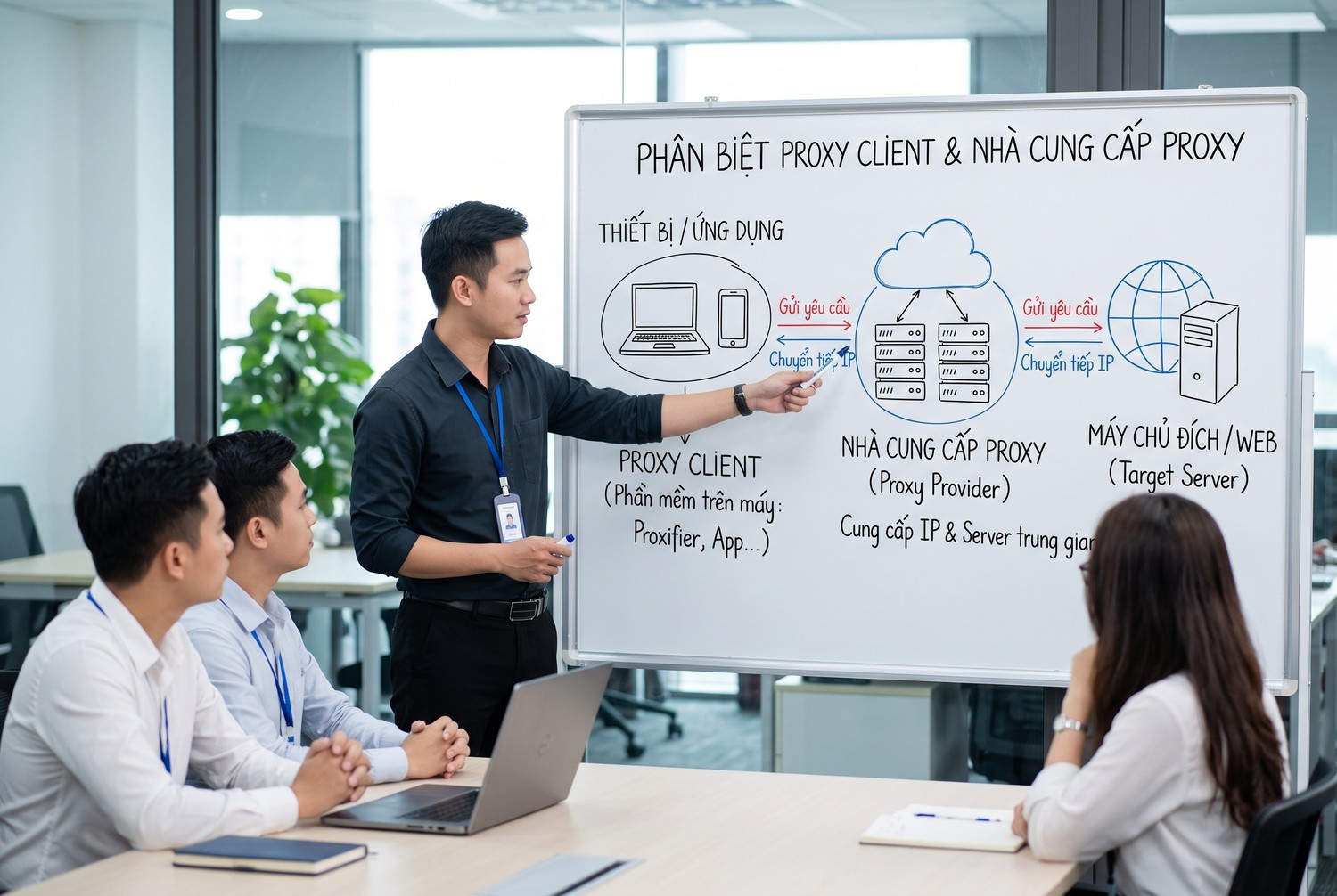 Proxy client khác nhà cung cấp proxy