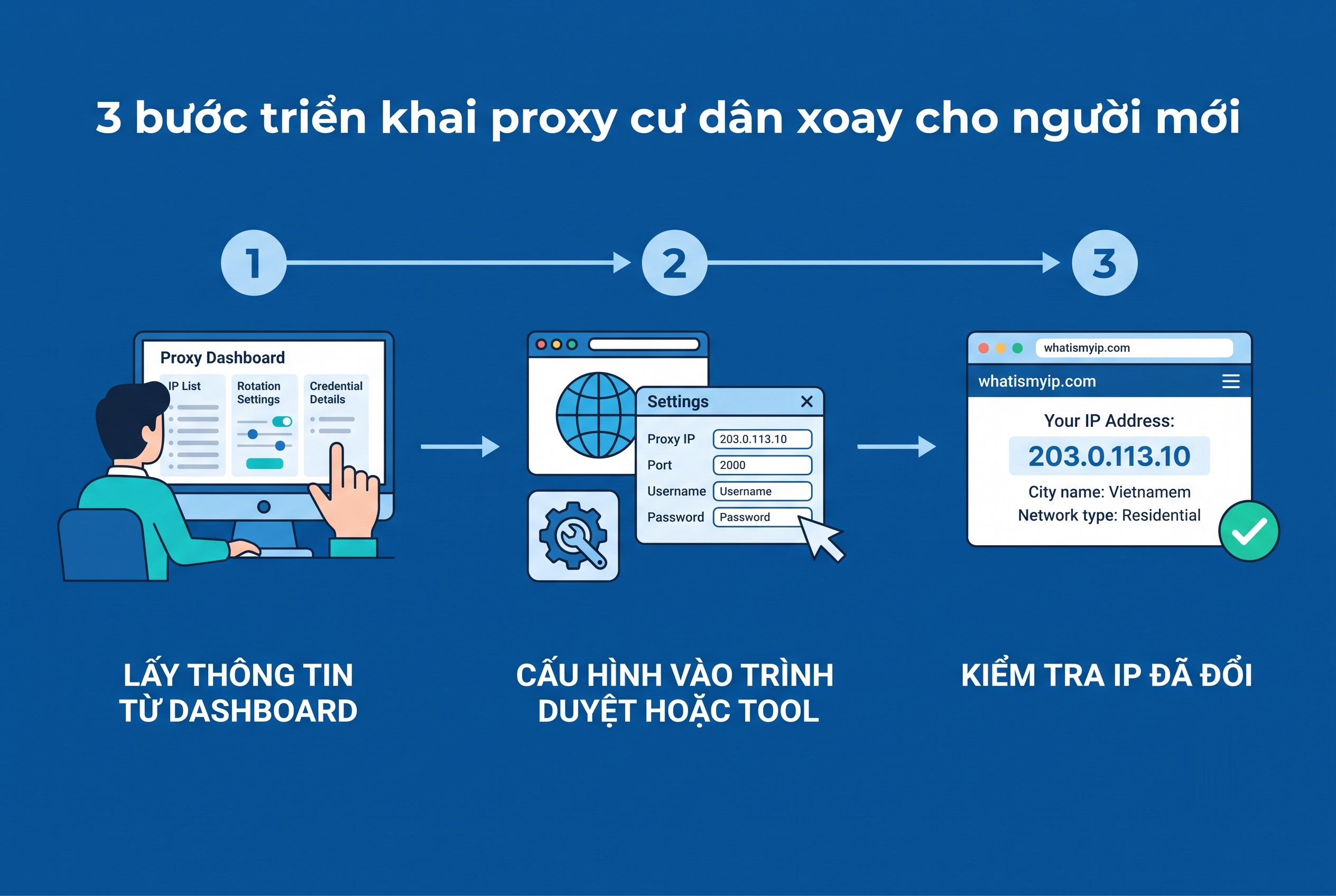 3 bước triển khai proxy cư dân xoay cho người mới