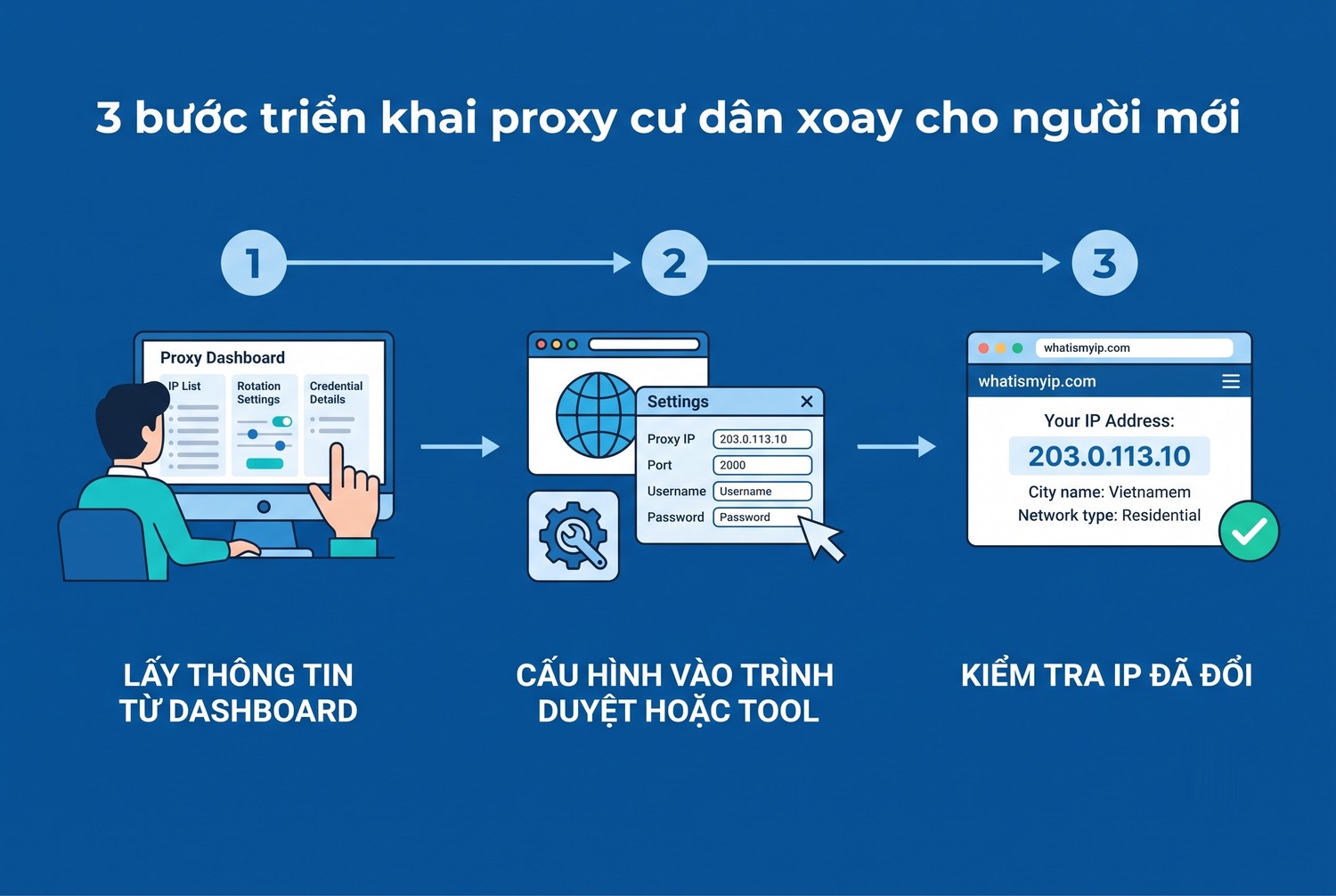 3 bước triển khai proxy cư dân xoay cho người mới
