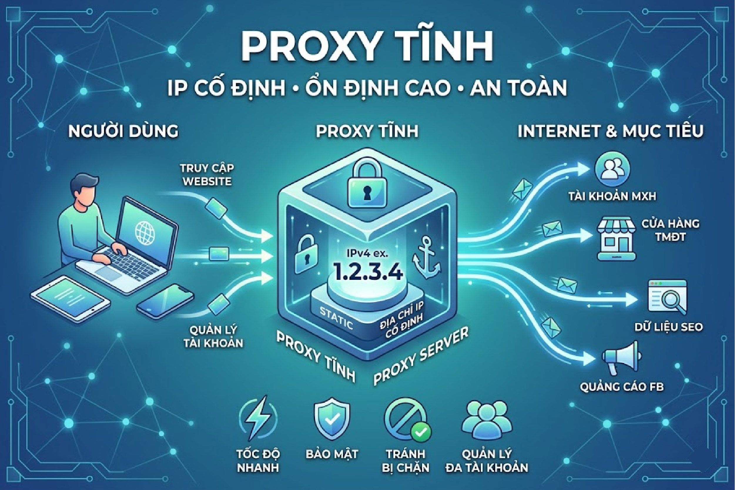Proxy tĩnh