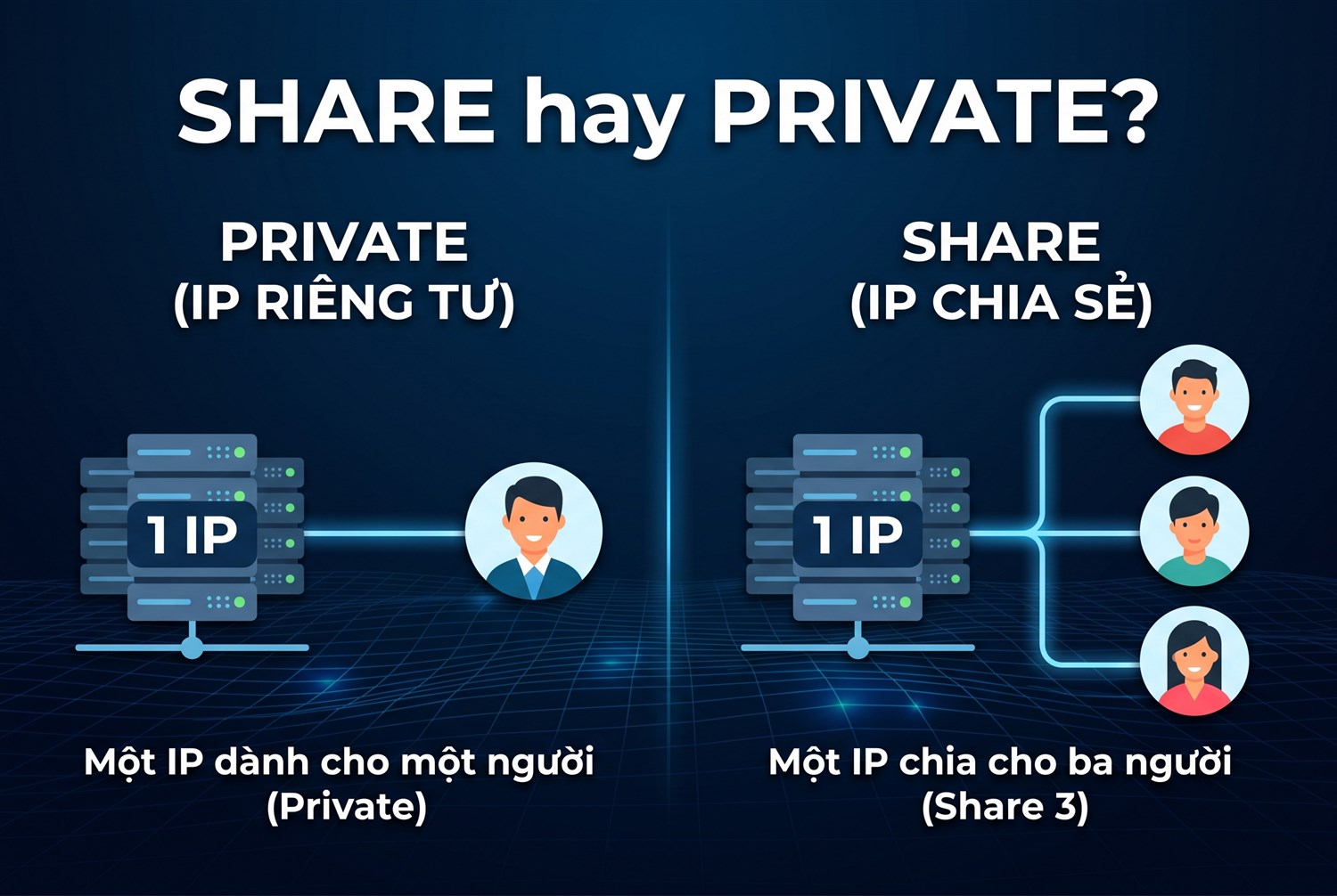 Share hay Private