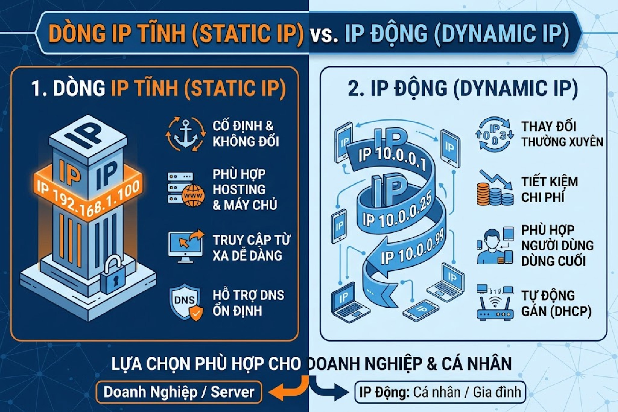 D&ograve;ng IP Tĩnh