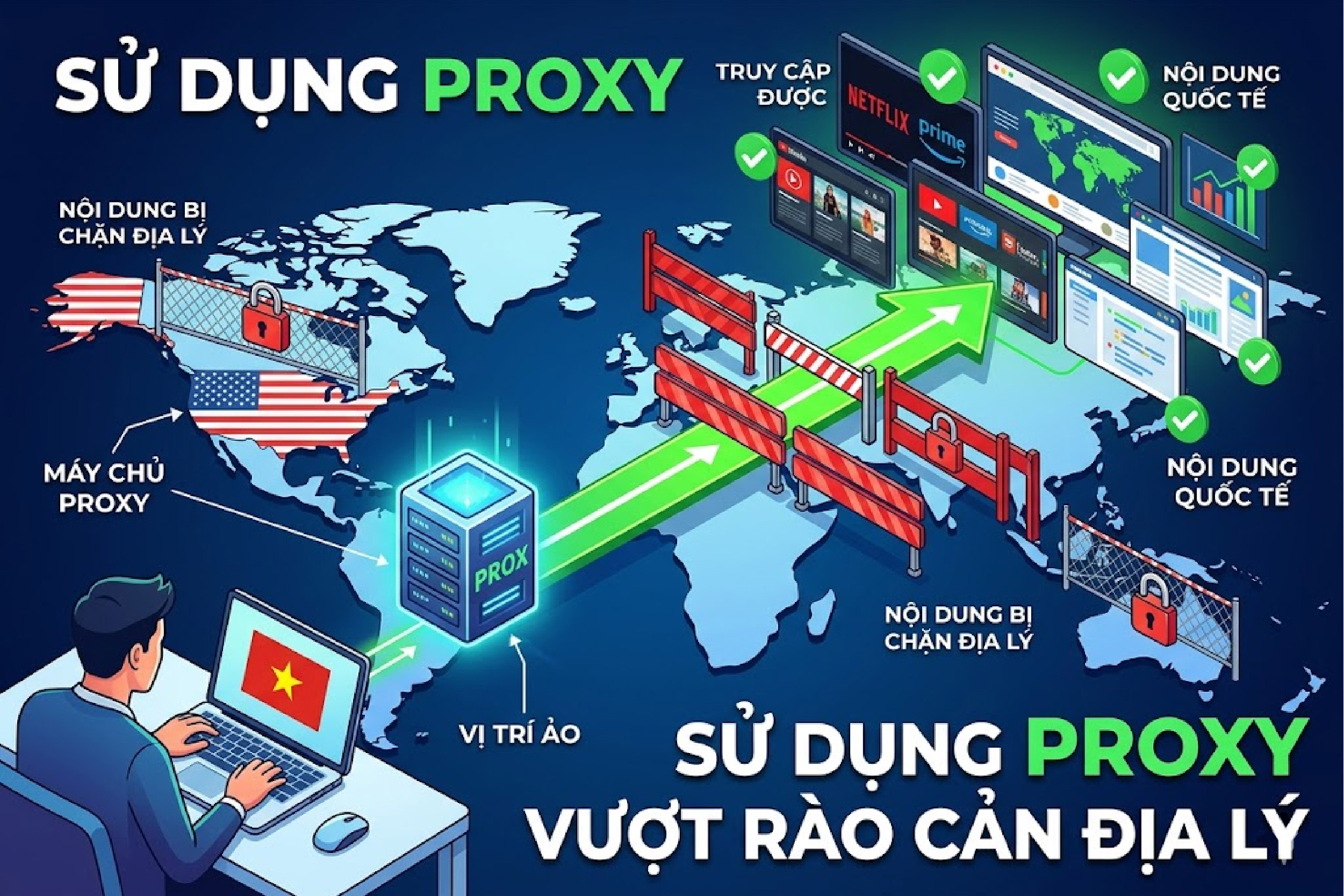Sử dụng proxy vượt r&agrave;o cản địa l&yacute;