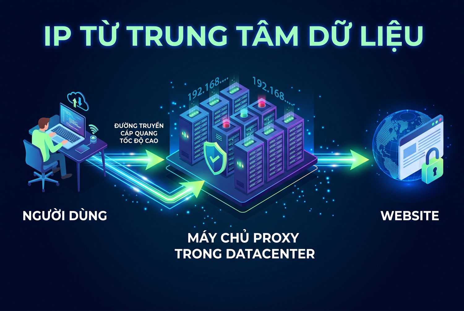 IP từ trung tâm dữ liệu