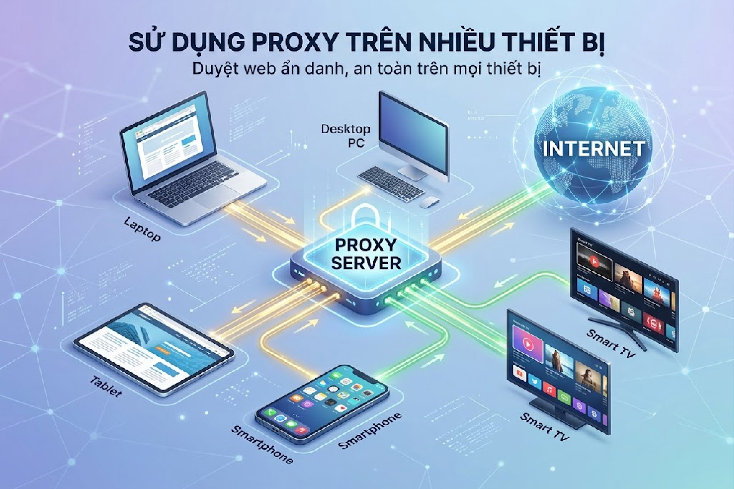 Sử dụng proxy trên nhiều thiết bị