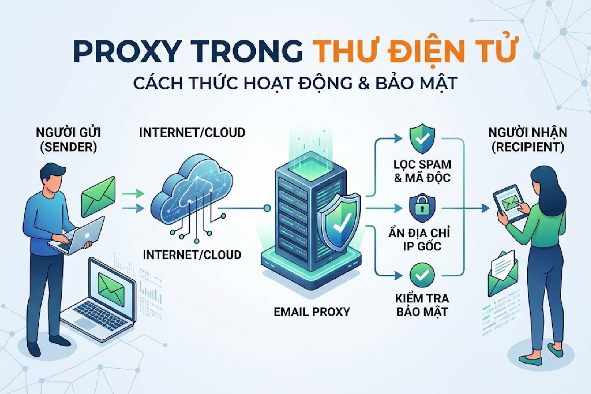 Proxy trong thư điện tử