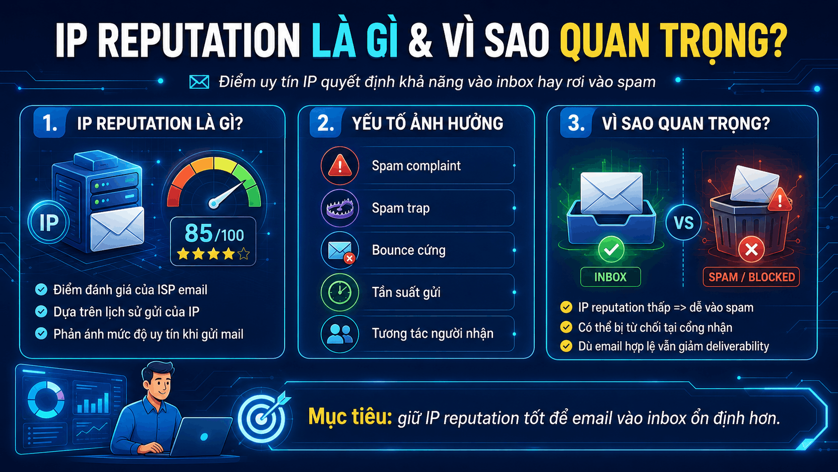 IP reputation là gì và vì sao quan trọng