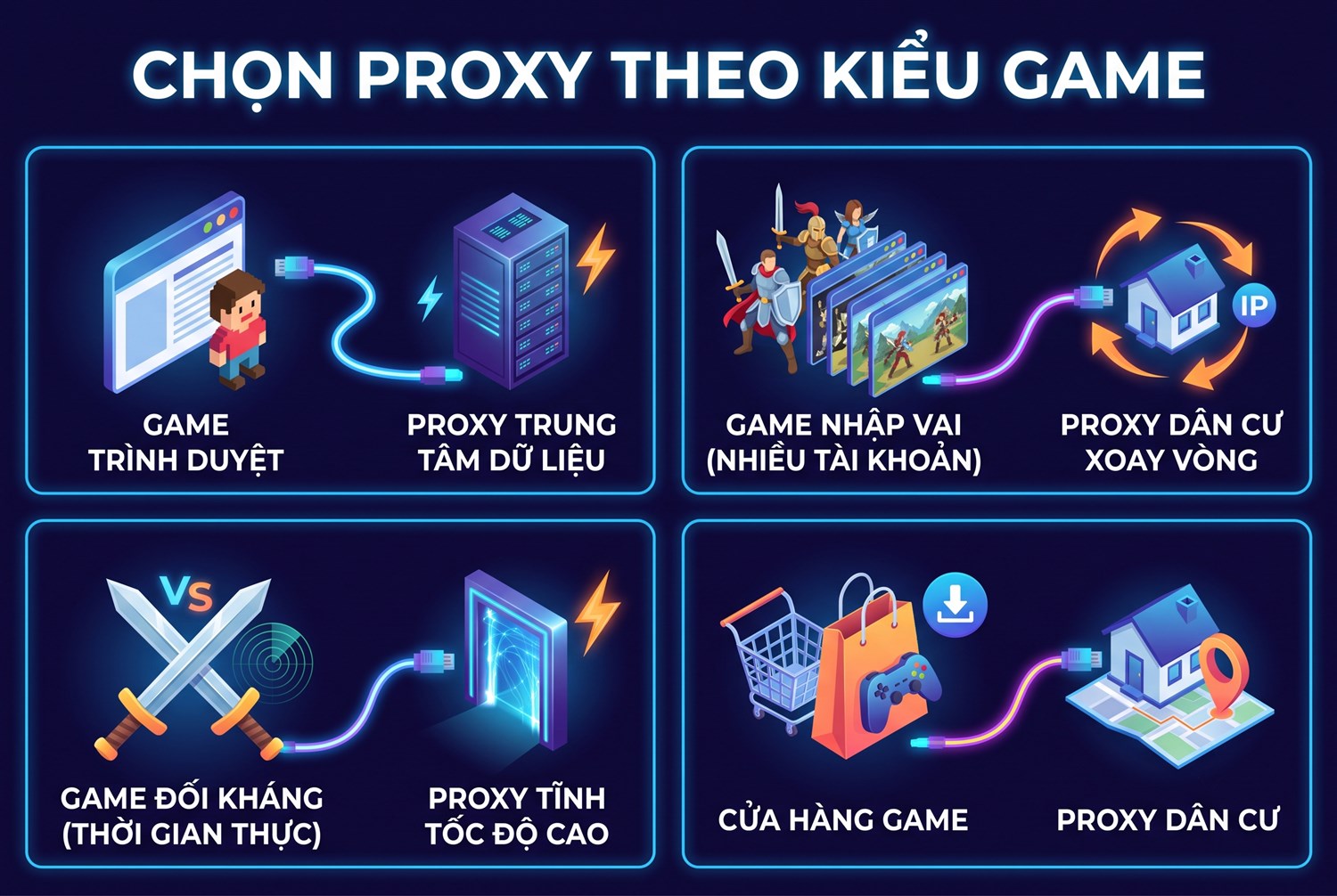 Chọn proxy theo kiểu game