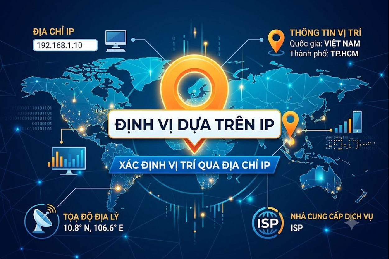 Định vị dựa trên IP