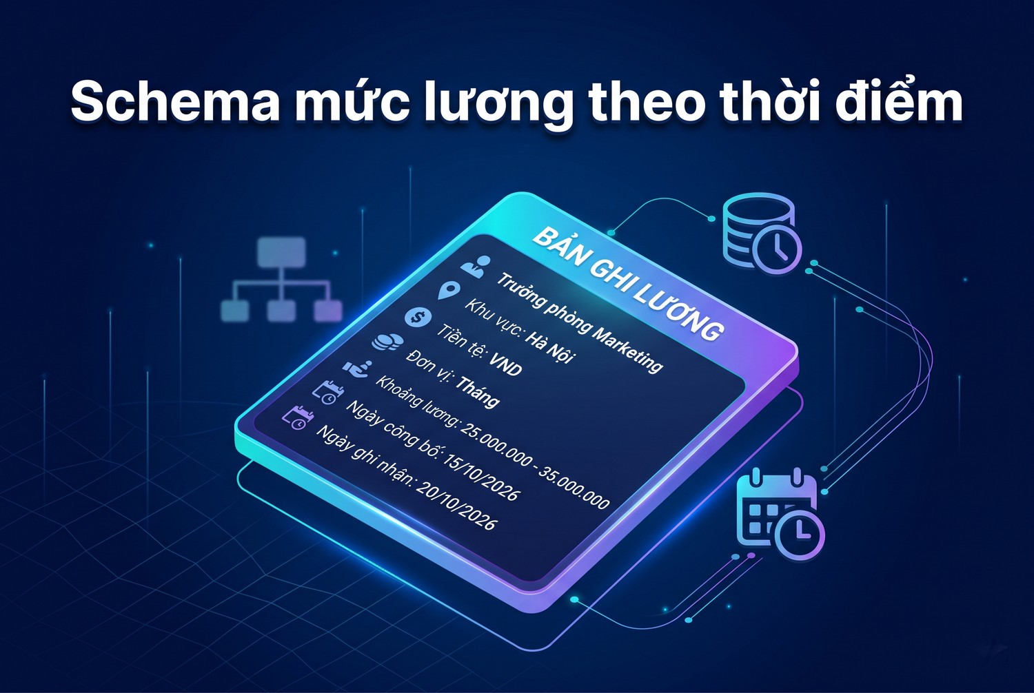 Schema mức lương theo thời điểm