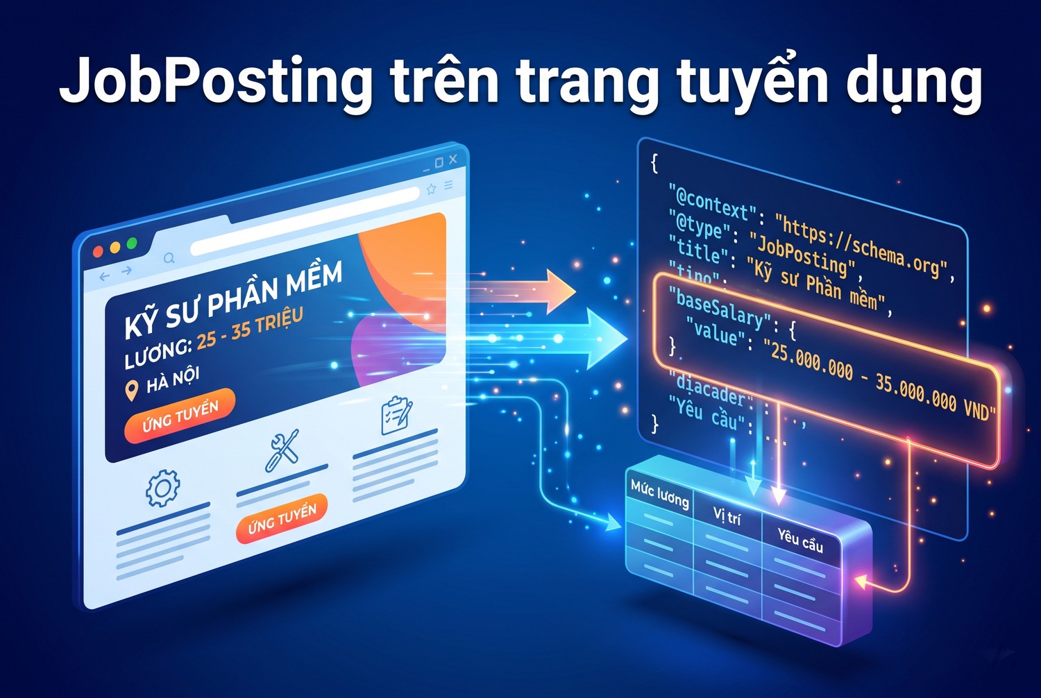 JobPosting trên trang tuyển dụng