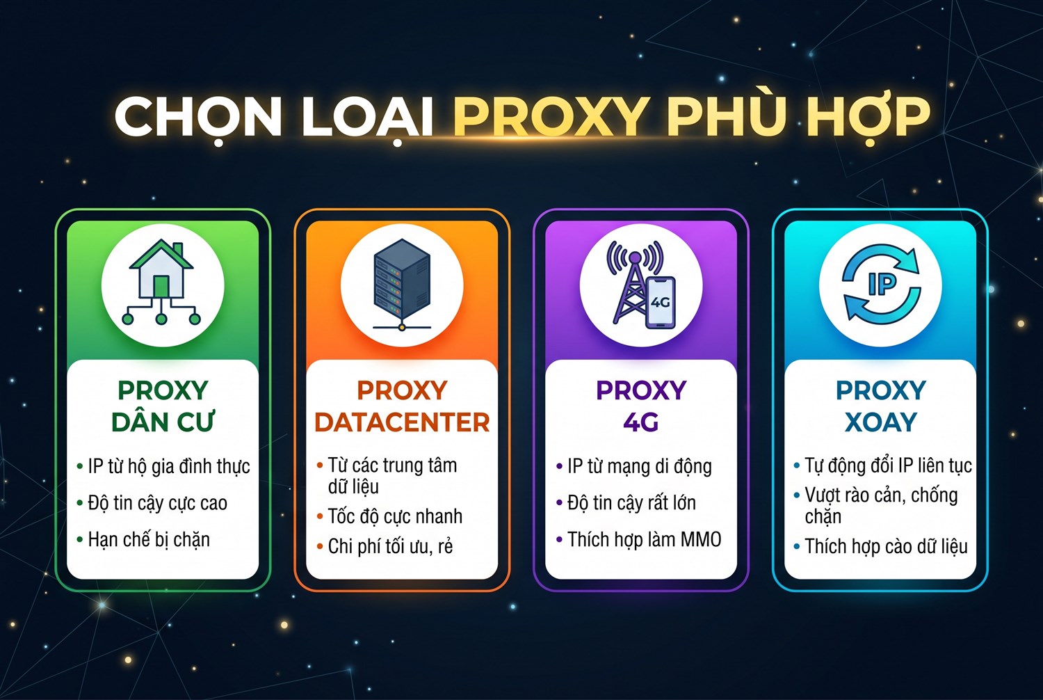 Chọn loại proxy phù hợp