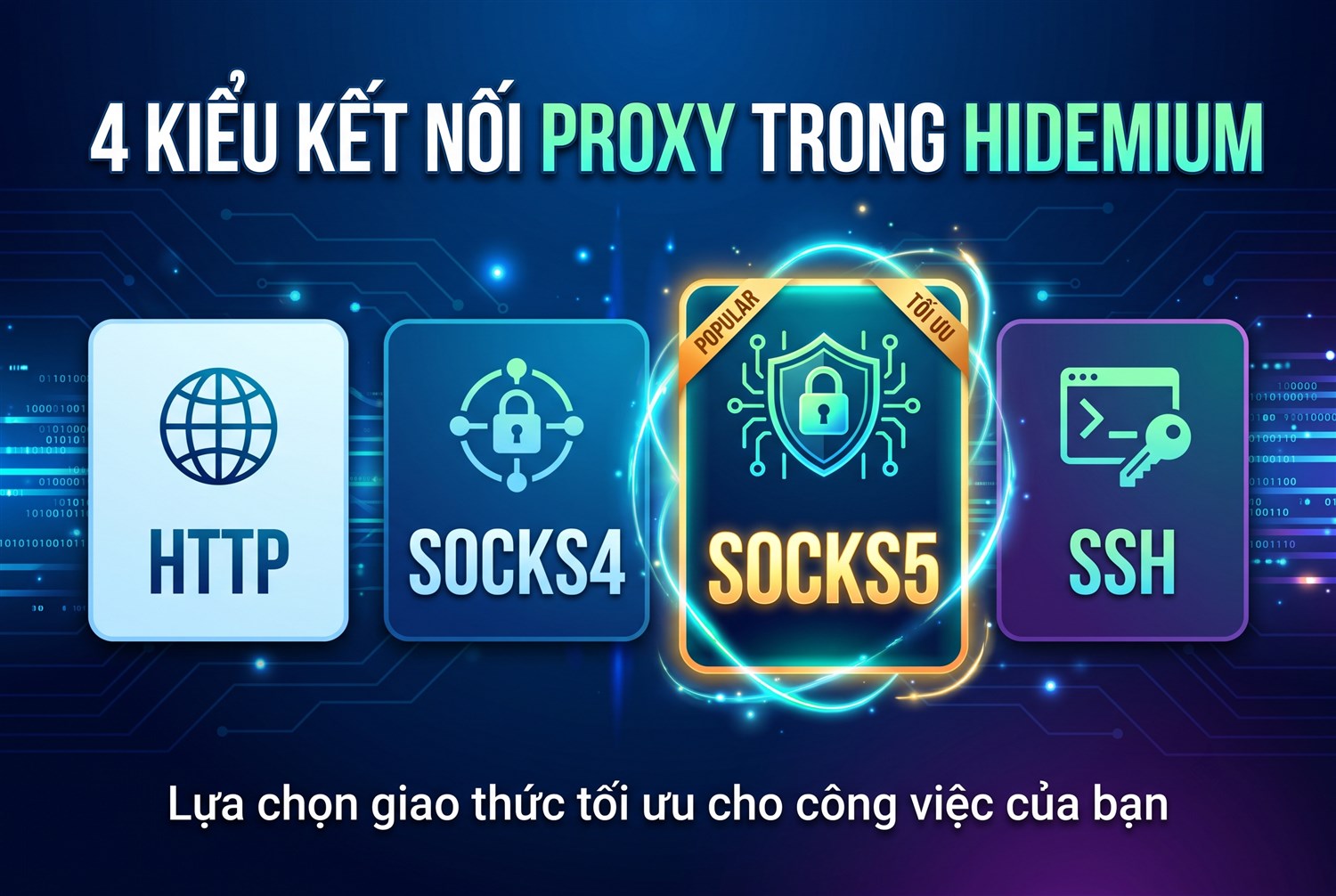 4 kiểu kết nối proxy trong Hidemium