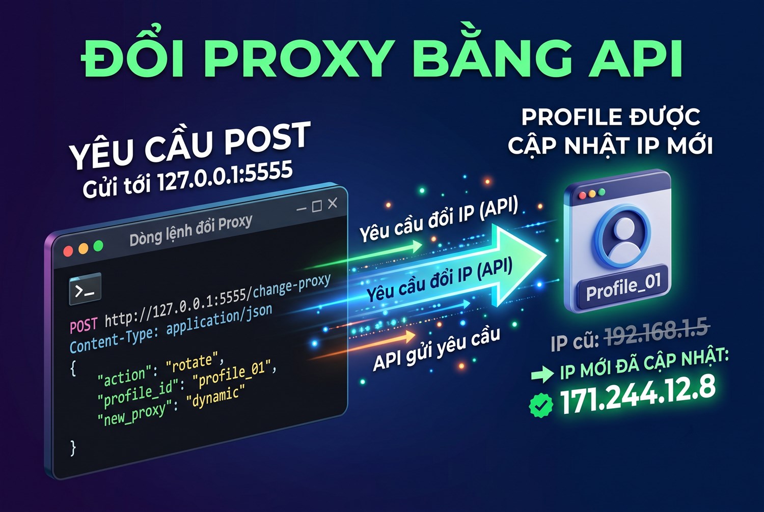 Đổi proxy bằng API