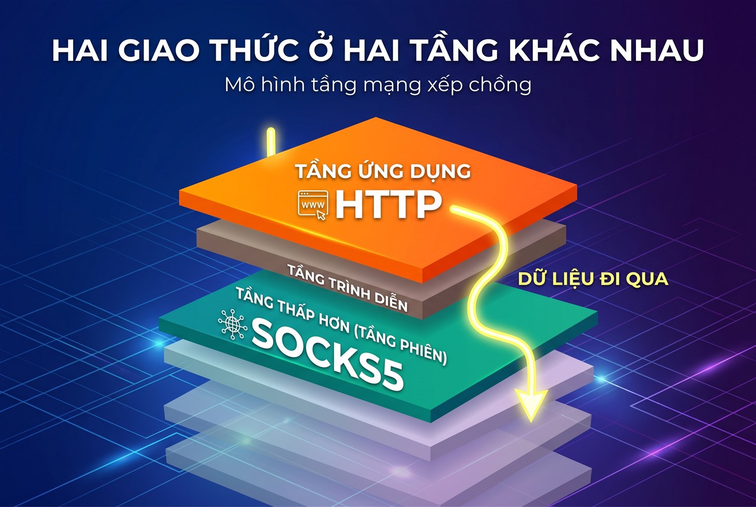 Hai giao thức ở hai tầng khác nhau