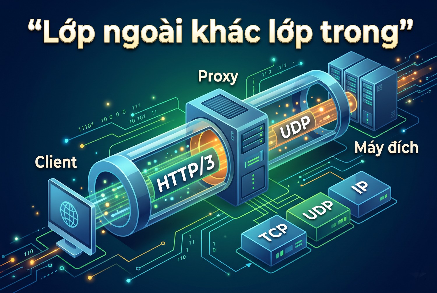Lớp ngoài khác lớp trong