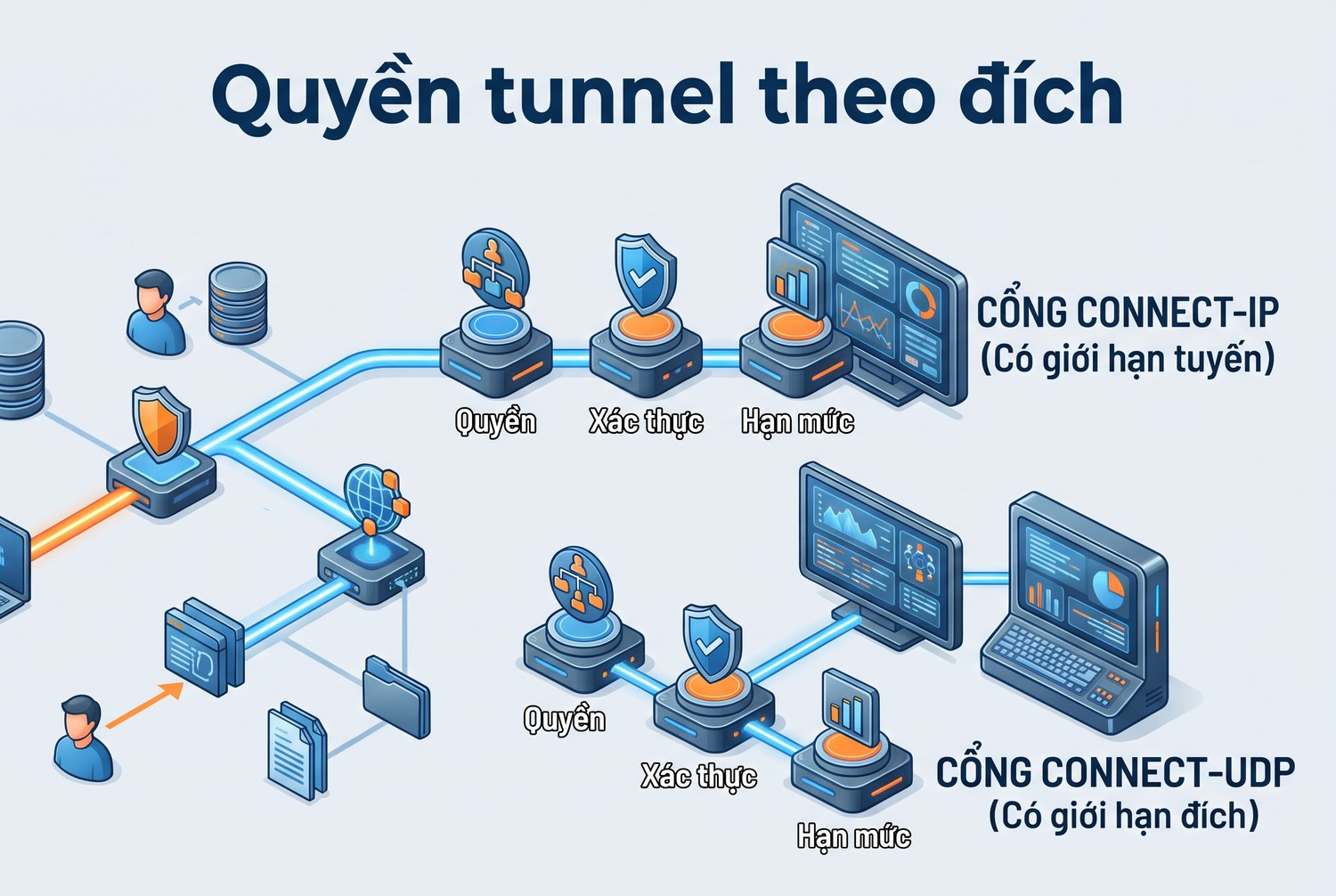 Quyền tunnel theo đích