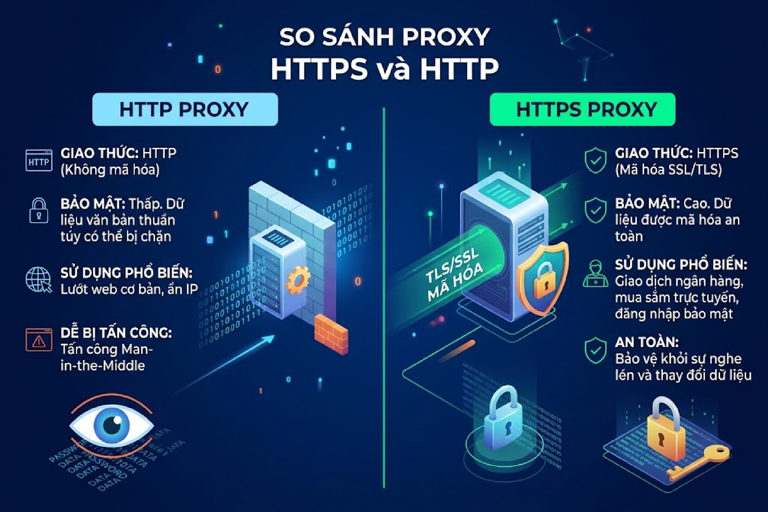 So s&aacute;nh Proxy HTTPS v&agrave; HTTP&nbsp;