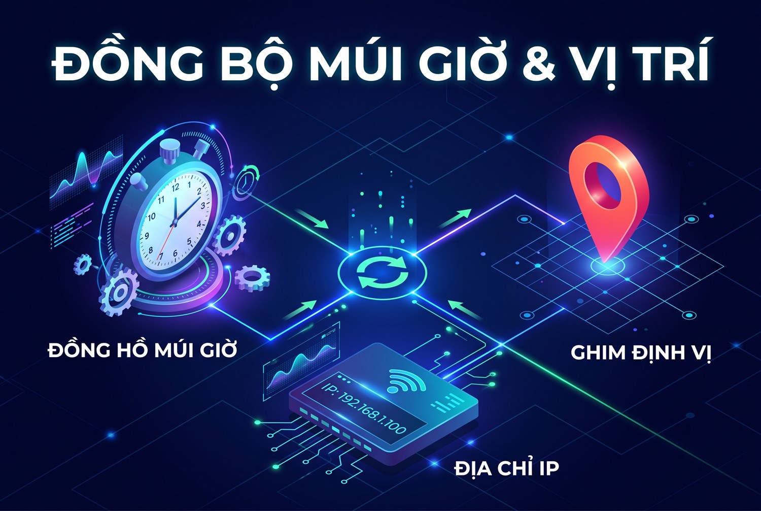 Đồng bộ múi giờ và vị trí