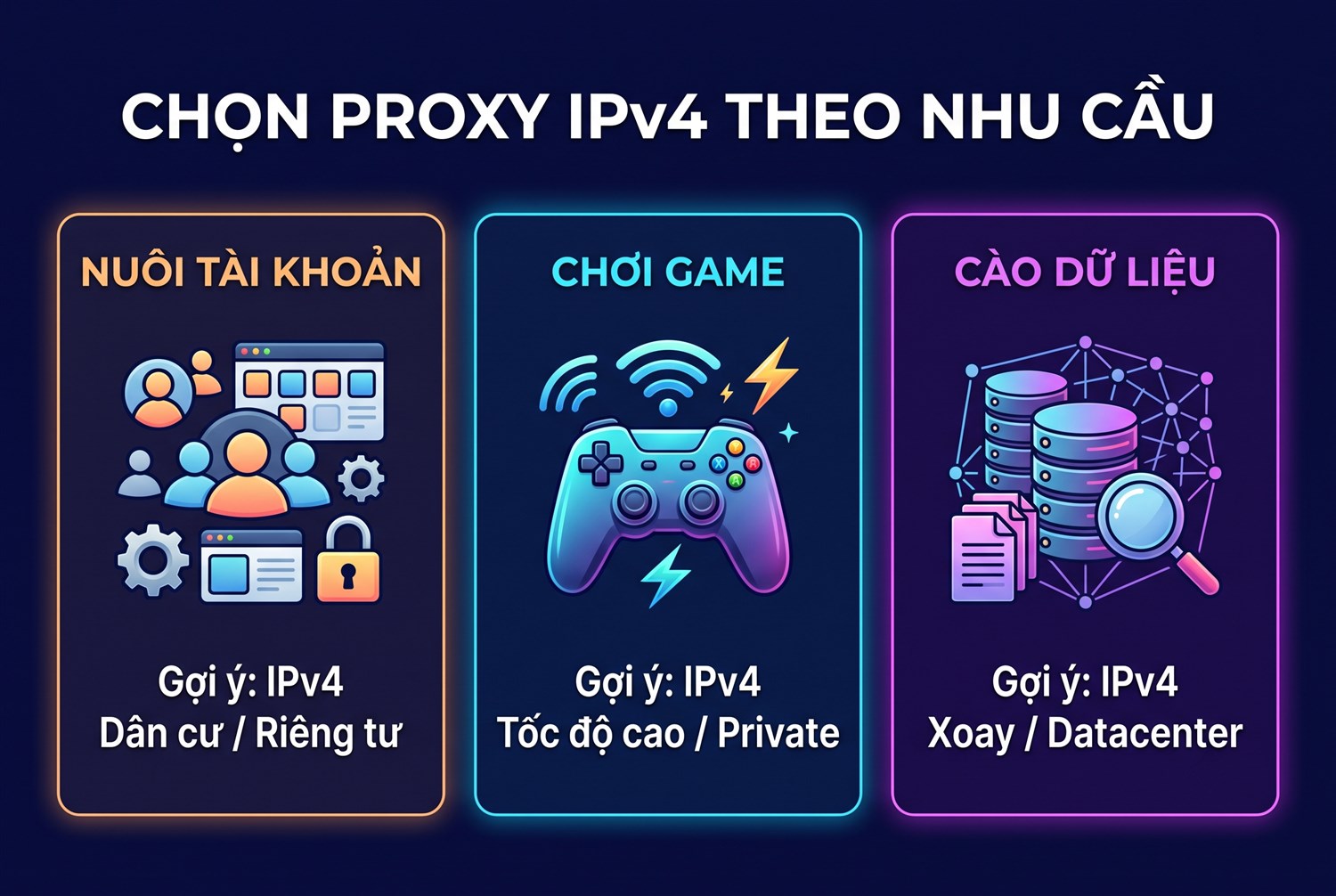 Chọn proxy IPv4 theo nhu cầu