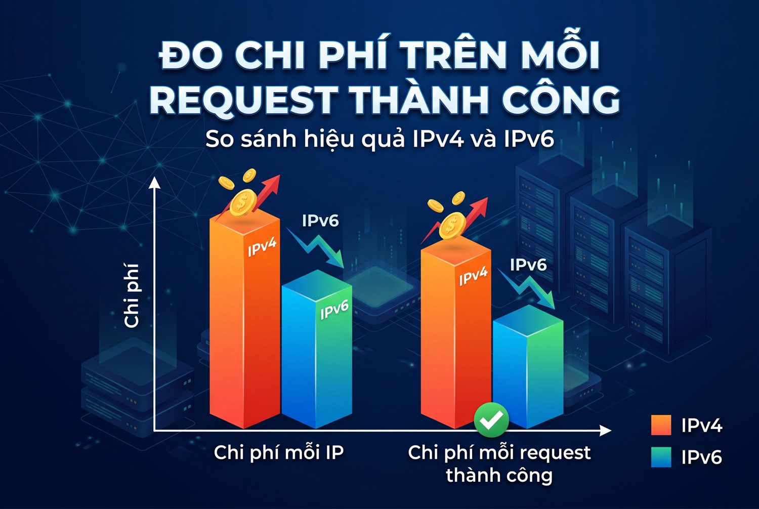 Đo chi phí trên mỗi request thành công