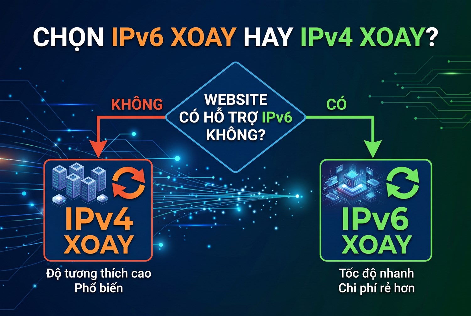 Chọn IPv6 xoay hay IPv4 xoay