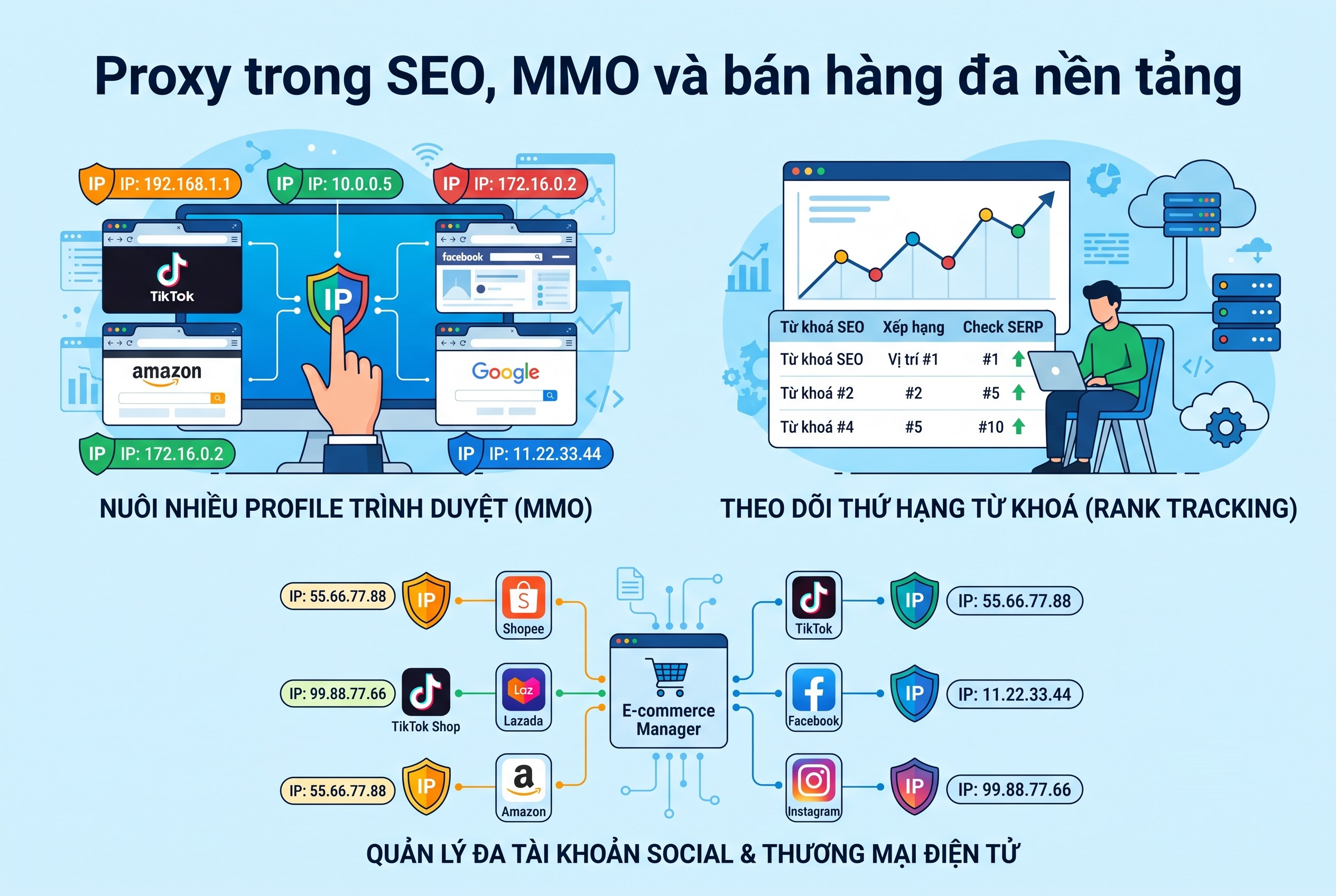 Proxy trong SEO, MMO v&agrave; b&aacute;n h&agrave;ng đa nền tảng
