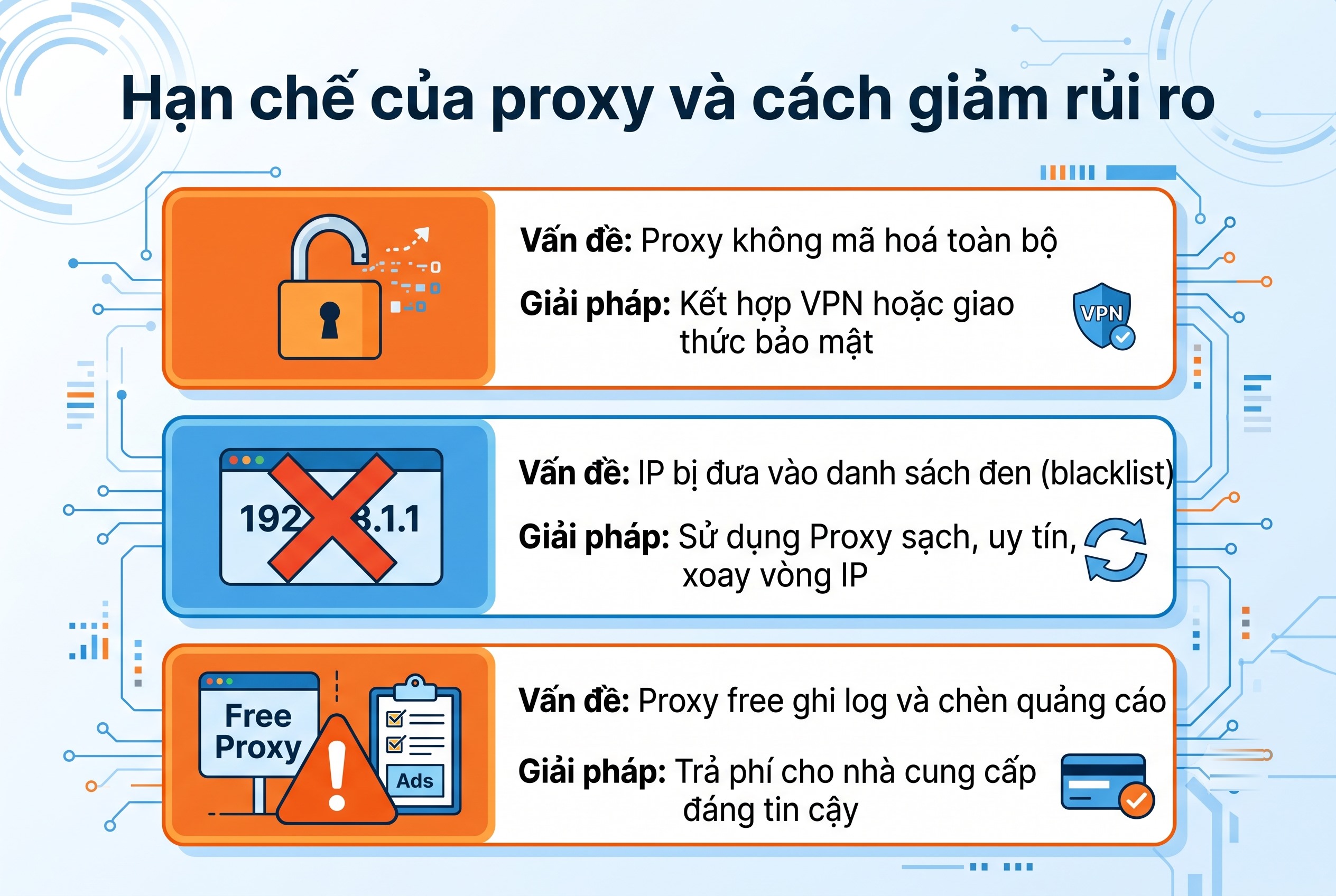 Hạn chế của proxy v&agrave; c&aacute;ch giảm rủi ro