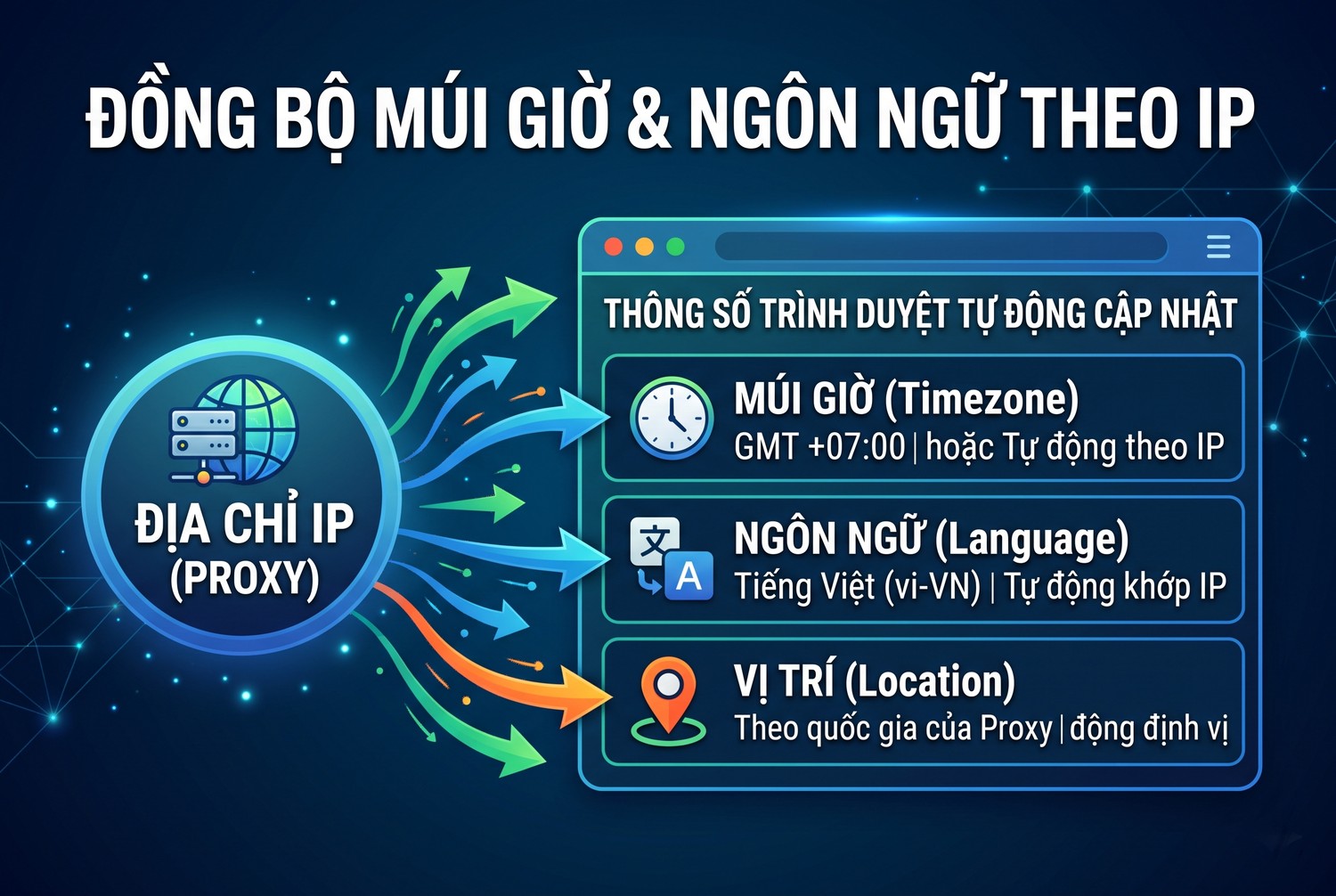 Đồng bộ múi giờ và ngôn ngữ theo IP